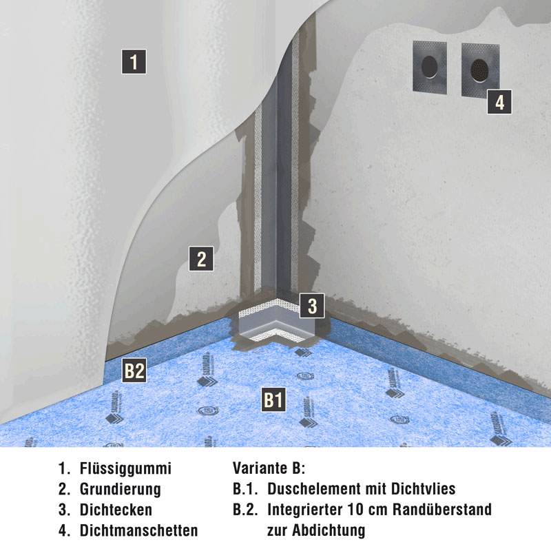 Abdichtung einer Dusche mit integriertem Dichtvlies Abdichtung einer Dusche mit integriertem Dichtvlies