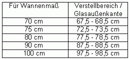 Badewannen Duschkabine - 2 Türen - AWB