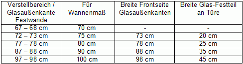 U-Duschkabine - AU2S U-Duschkabine - AU2S