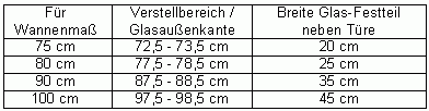 Viertelkreis-Duschkabine - 2 Türen - A2V