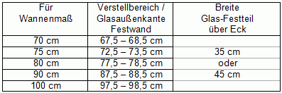 Bündige Duschwand freistehend - Glas-Festteil über Eck - BWO