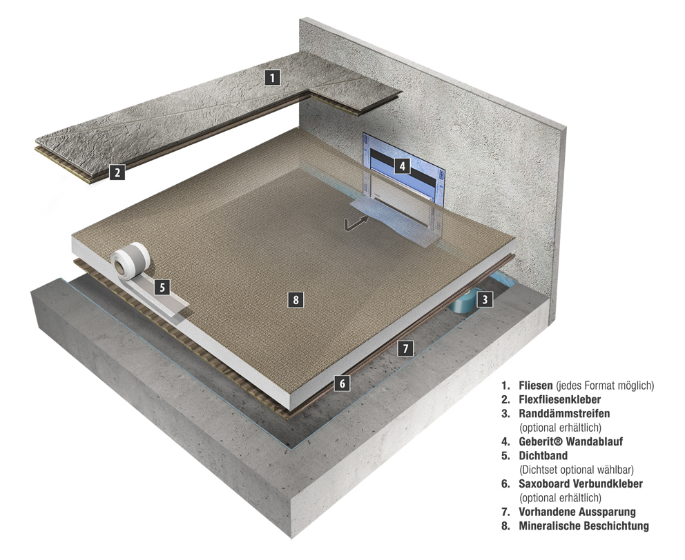 Elément de douche avec évacuation murale et revêtement minéral sur chape Elément de douche avec évacuation murale et revêtement minéral sur chape