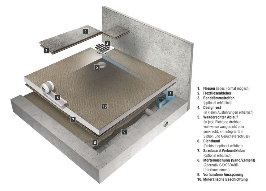 Querschnitt Duschelement mit Eckablauf und mineralischer Beschichtung auf Beton Querschnitt Duschelement mit Eckablauf und mineralischer Beschichtung auf Beton