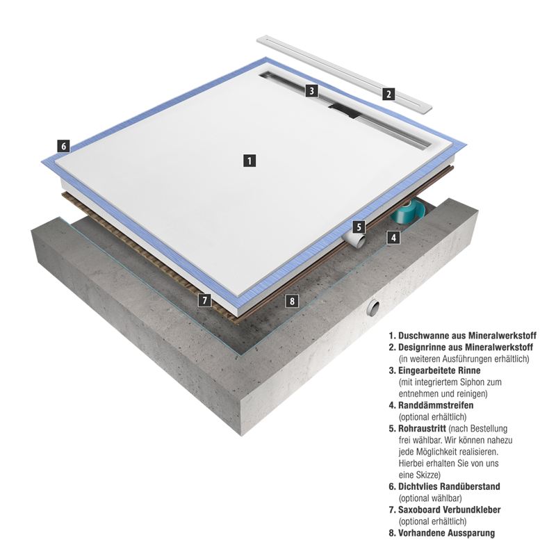 Duschwanne Rinnenablauf aus Mineralwerkstoff Slimline + UltraSlim