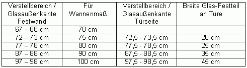 Eck-Duschkabine - Festwand - A2S Eck-Duschkabine - Festwand - A2S