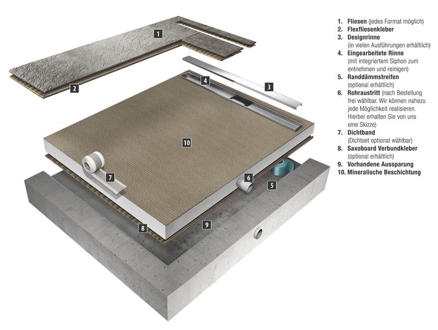 Querschnitt Duschelement Ultraslim mit Rinne und mineralischer Beschichtung Querschnitt Duschelement Ultraslim mit Rinne und mineralischer Beschichtung