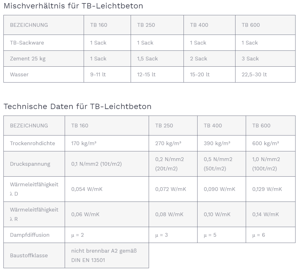 Thermobound 200L EPS-Leichtbeton Schüttung