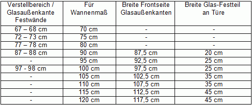 U-Duschkabine - AUXS U-Duschkabine - AUXS