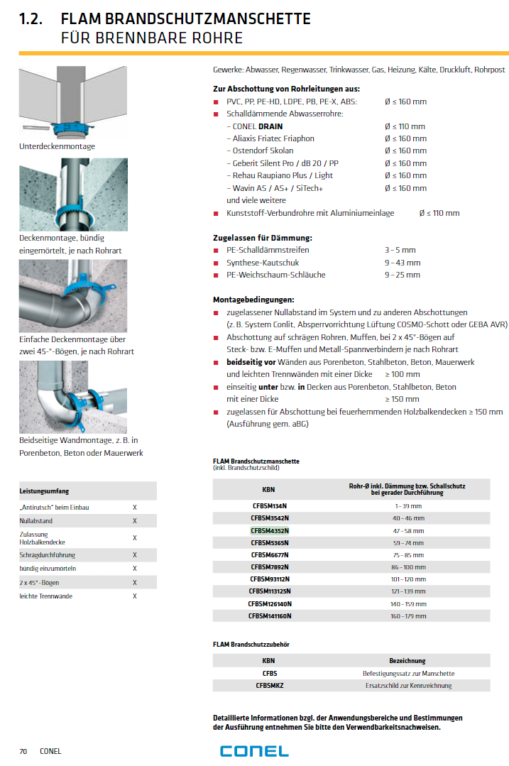 Brandschutzmanschette für DN50 Brandschutzmanschette für DN50