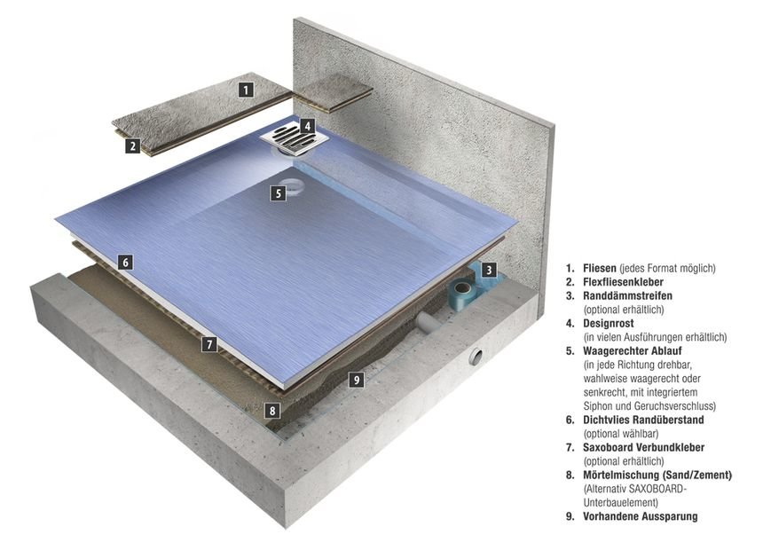 Querschnitt Duschelement mit Eckablauf auf Beton Querschnitt Duschelement mit Eckablauf auf Beton