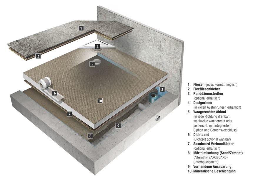 Querschnitt Duschelement mit Rinneneckablauf und mineralischer Beschichtung auf Beton Querschnitt Duschelement mit Rinneneckablauf und mineralischer Beschichtung auf Beton