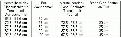 Eck-Duschkabine - 2 Türen - FKaS Eck-Duschkabine - 2 Türen - FKaS
