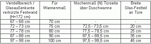 Eck-Duschkabine - verkürzte Festwand - A2K