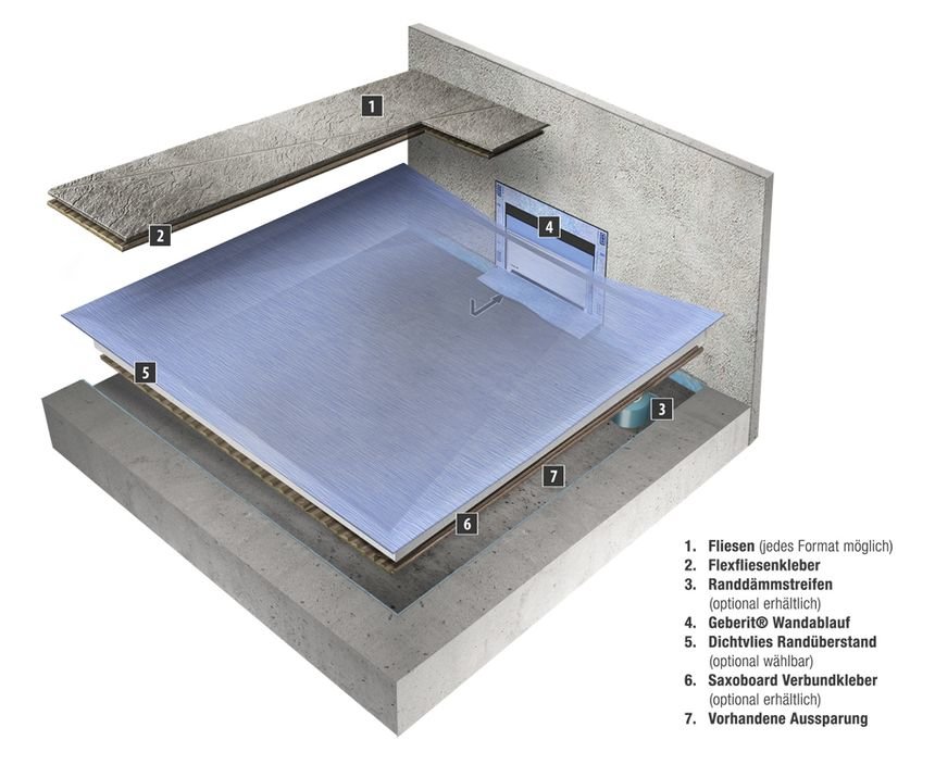 Querschnitt Duschelement mit Rinne Querschnitt Duschelement mit Rinne