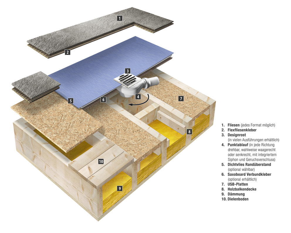 Duschelement Slimline mit Punktablauf auf einer Holzbalkendecke Duschelement Slimline mit Punktablauf auf einer Holzbalkendecke