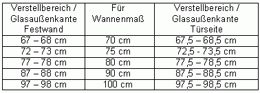 Eck-Duschkabine - Festwand - AK1S