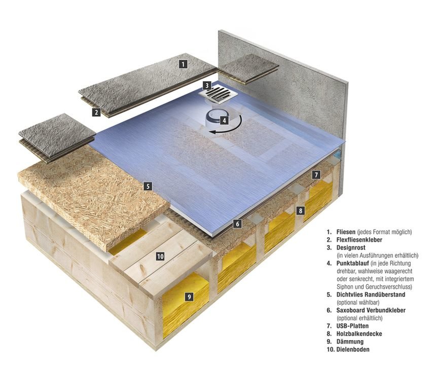 Querschnitt Duschelement mit Eckablauf auf Holzfußboden Querschnitt Duschelement mit Eckablauf auf Holzfußboden