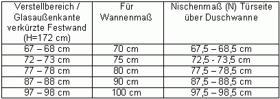 Eck-Duschkabine - verkürzte Festwand - B1K