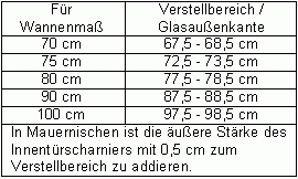 Eck-Duschkabine - 2 Türen innen/außen - AKiW
