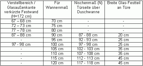 Eck-Duschkabine - verkürzte Festwand - AXK Eck-Duschkabine - verkürzte Festwand - AXK