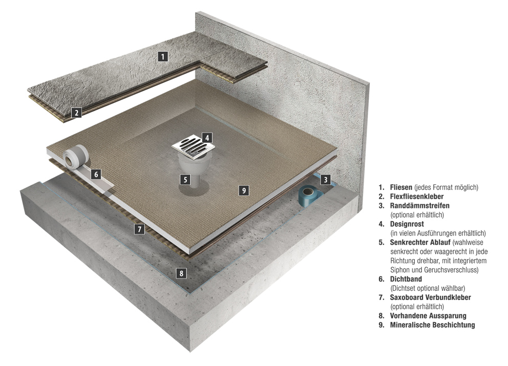 Duschelement Slimline mit Punktablauf und mineralischer Beschichtung Duschelement Slimline mit Punktablauf und mineralischer Beschichtung