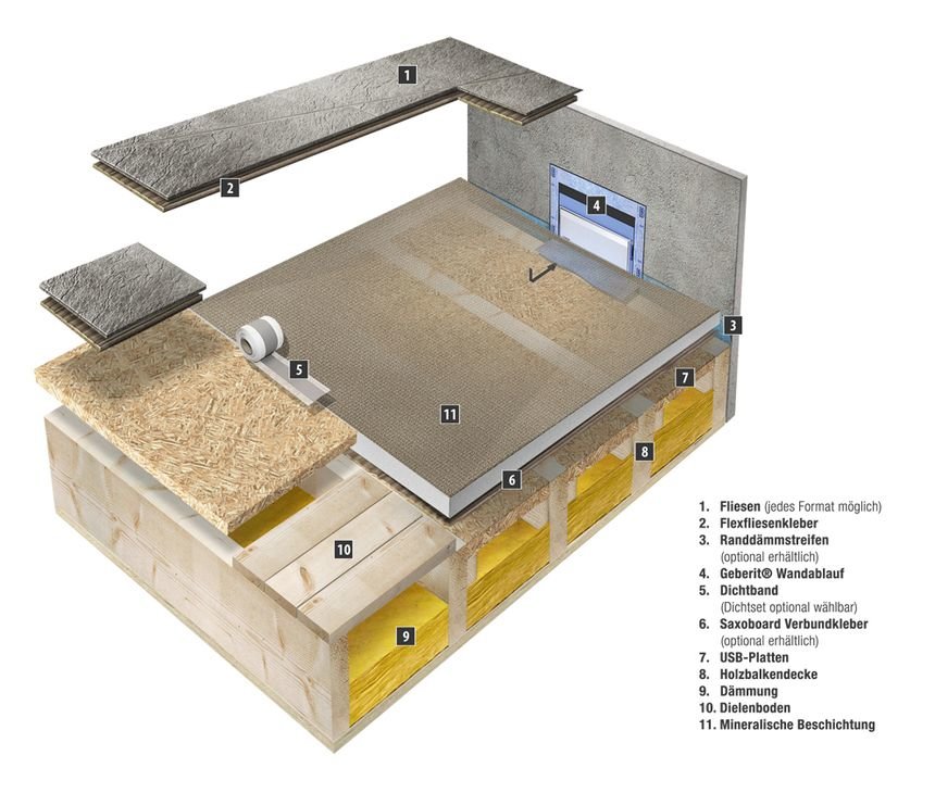 Querschnitt Duschelement mit Rinne und mineralischer Beschichtung auf Holzbalkendecke Querschnitt Duschelement mit Rinne und mineralischer Beschichtung auf Holzbalkendecke