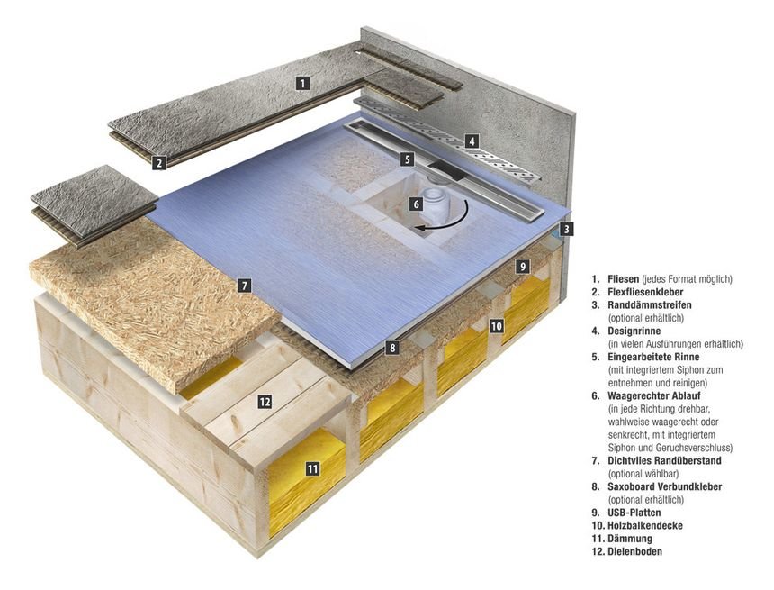 Querschnitt Duschelement mit Rinne auf Holzfußboden Querschnitt Duschelement mit Rinne auf Holzfußboden