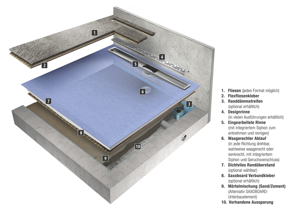 Illustration : Coupe transversale de la situation de montage d'un élément de douche avec caniveau de douche sur chape Illustration : Coupe transversale de la situation de montage d'un élément de douche avec caniveau de douche sur chape