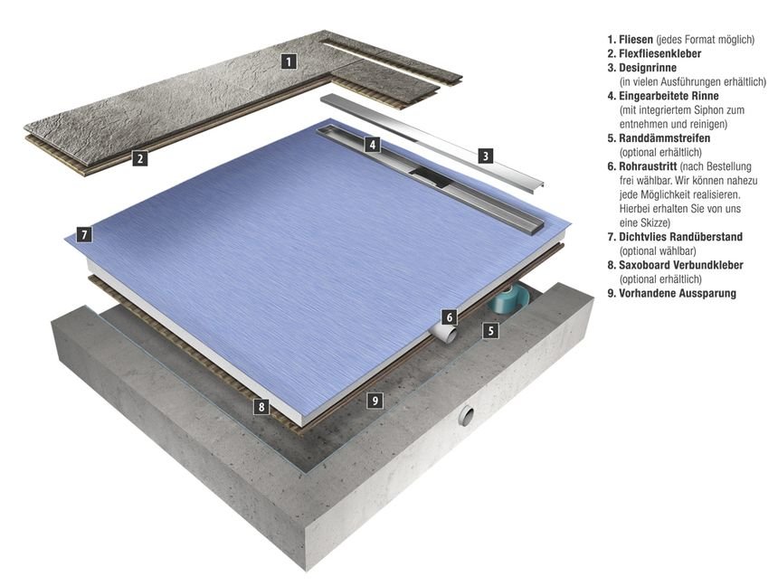 Querschnitt Duschelement Slimline mit Rinne Querschnitt Duschelement Slimline mit Rinne