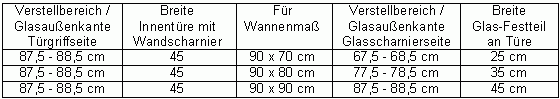 ACF, Fünfeck-Duschkabine, Innentüre, Glas klar, verchromt, H=195cm ACF, Fünfeck-Duschkabine, Innentüre, Glas klar, verchromt, H=195cm