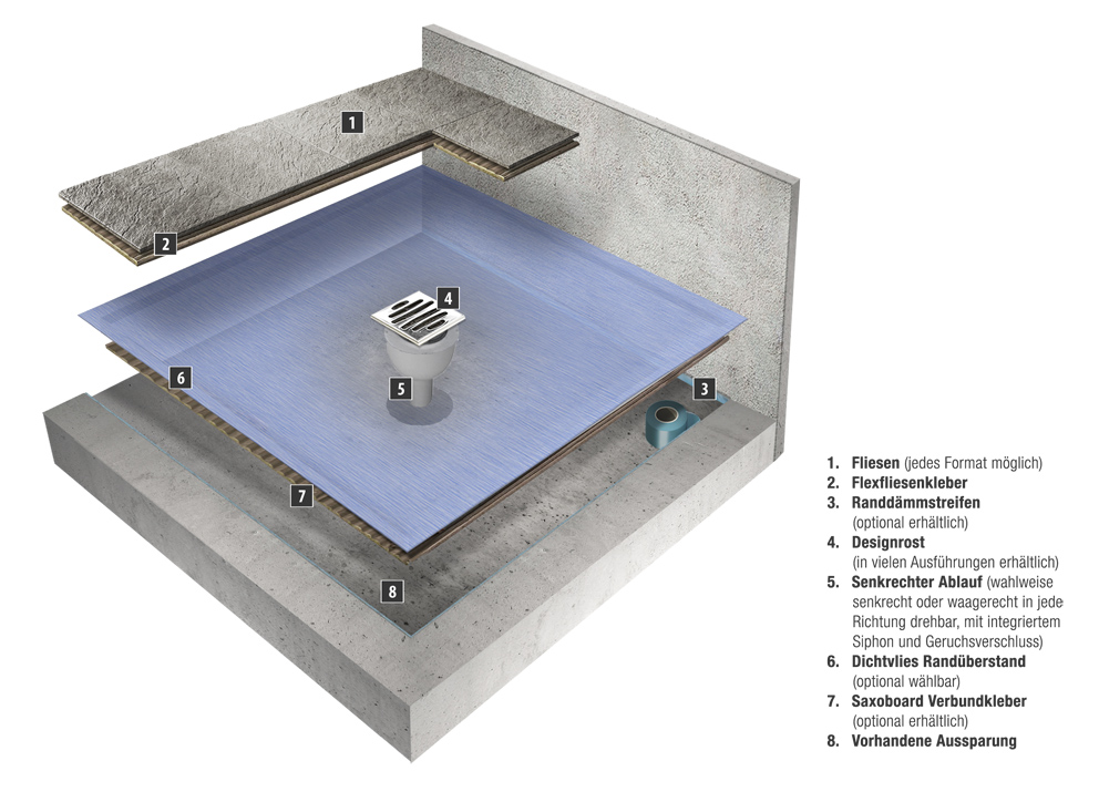 Duschelement Slimline mit Punktablauf Duschelement Slimline mit Punktablauf