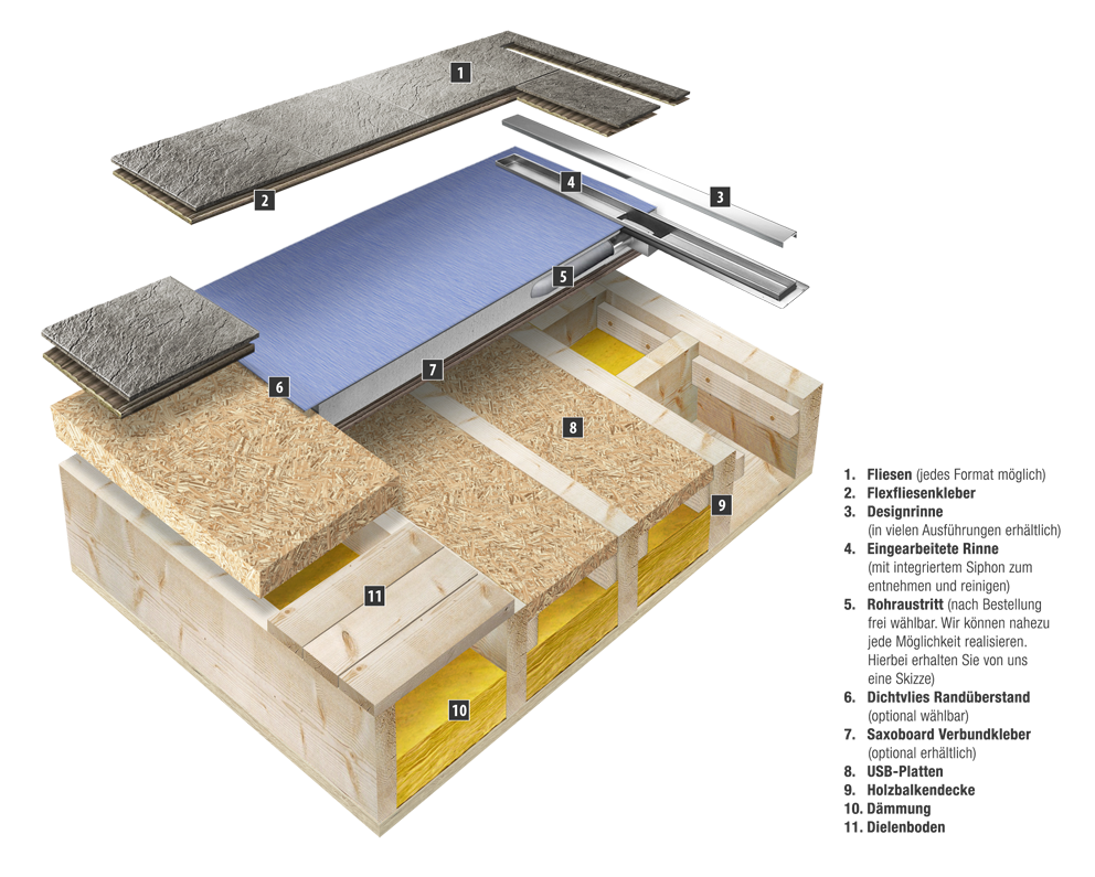 Duschelement mit Rinne 70x90x8,0 cm