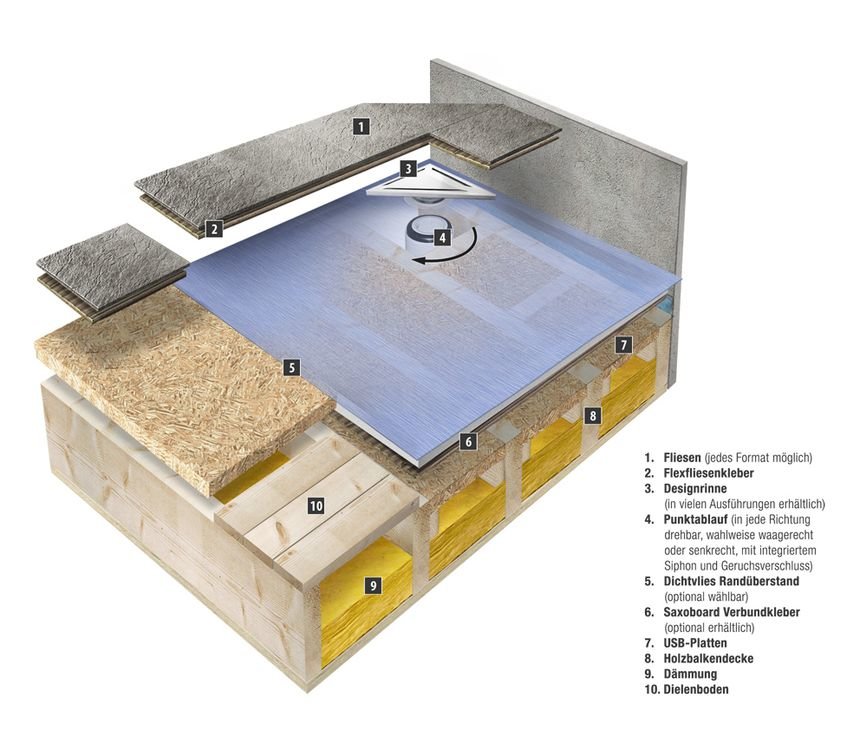 Querschnitt Duschelement mit Rinneneckablauf auf Parkett / Holz Querschnitt Duschelement mit Rinneneckablauf auf Parkett / Holz