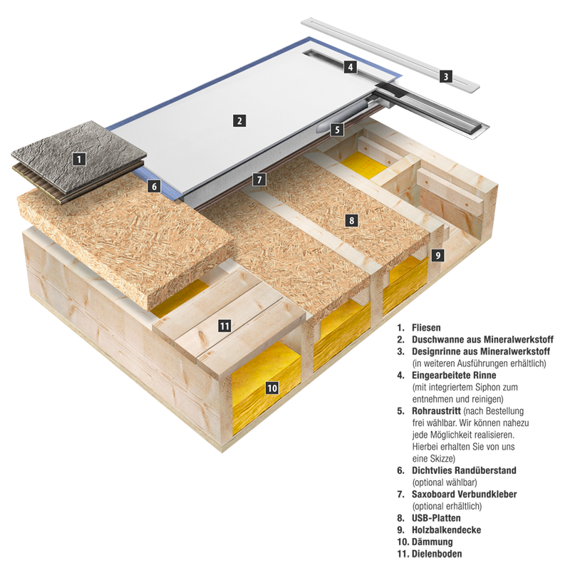 Duschwanne Rinnenablauf aus Mineralwerkstoff Slimline + UltraSlim