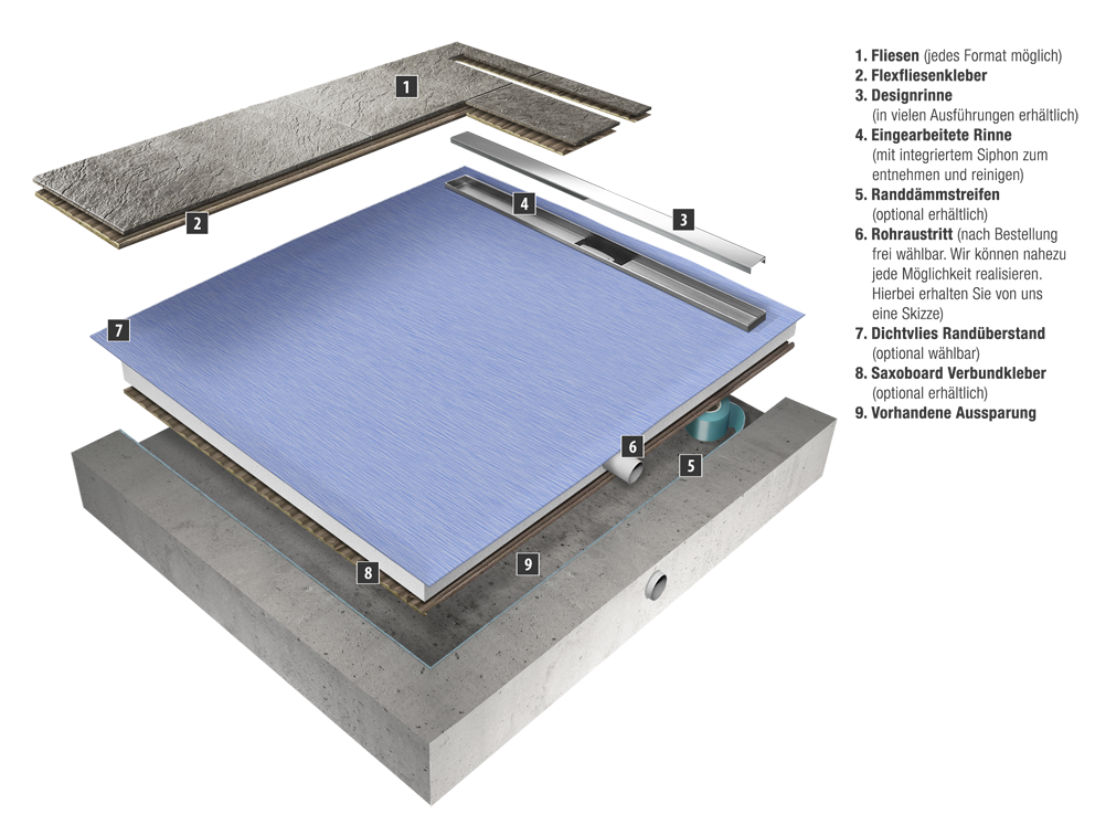 Duschelement mit Rinne 90x150x8,0 cm