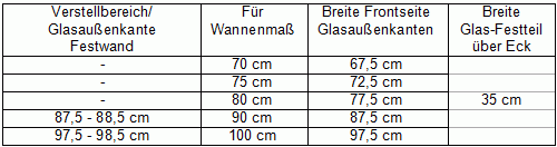 Walk-in Duschkabine - AUWO Walk-in Duschkabine - AUWO