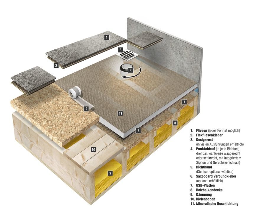 Querschnitt Duschelement mit Eckablauf auf Beton Querschnitt Duschelement mit Eckablauf auf Beton