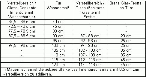 Bündige Eck-Dusche - 2 Türen innen/außen - BiX Bündige Eck-Dusche - 2 Türen innen/außen - BiX