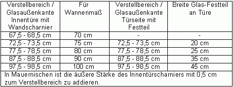 BiS, Bündige Eck-Dusche, 2 Türen, Glas klar, verchromt, H=195cm