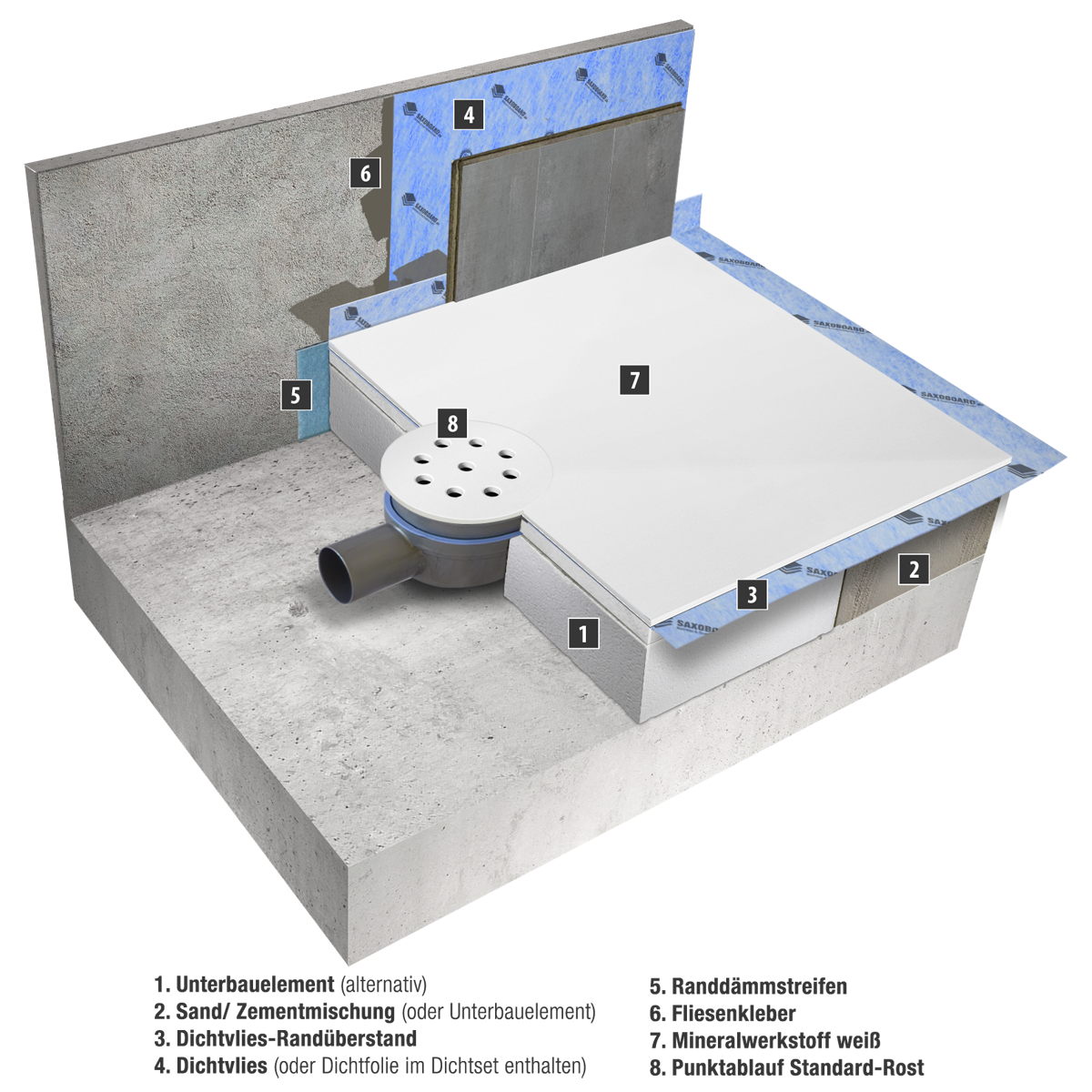 Halbkreis-Duschwanne Punktablauf aus Mineralwerkstoff Halbkreis-Duschwanne Punktablauf aus Mineralwerkstoff