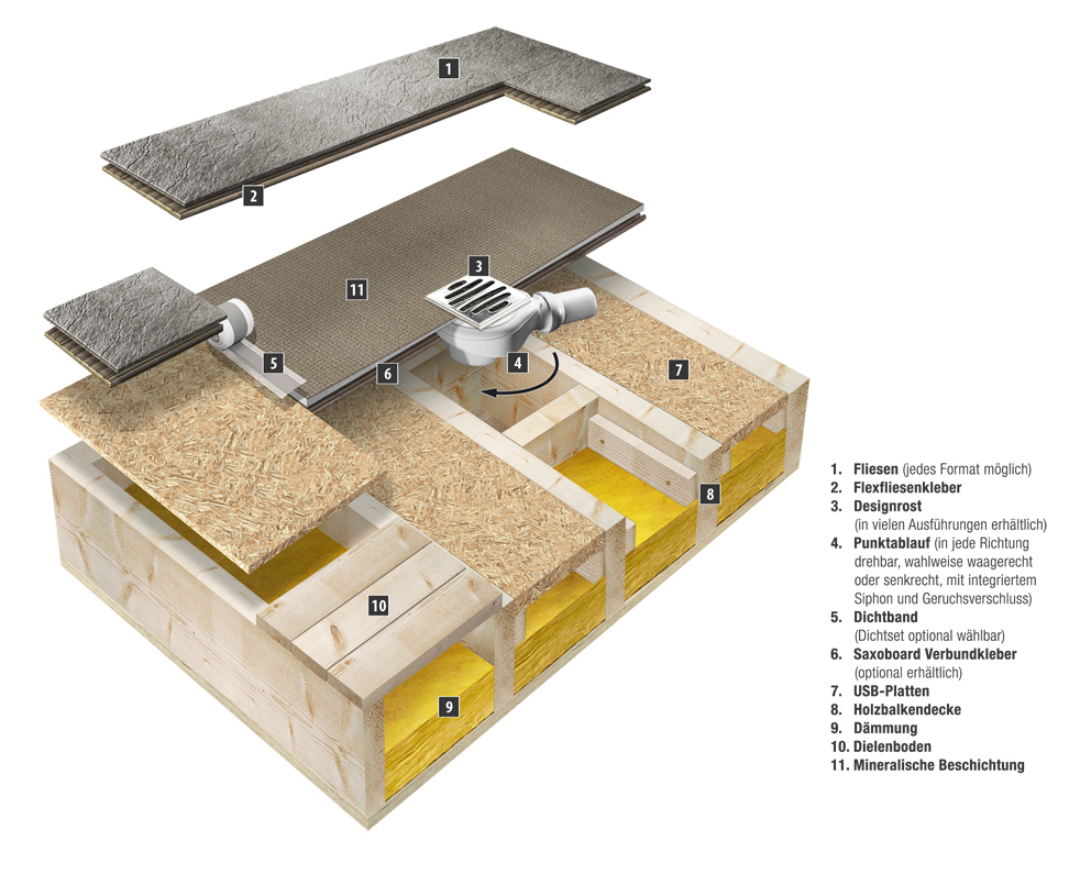 Duschelement Slimline mit Punktablauf und mineralischer Beschichtung auf einer Holzbalkendecke Duschelement Slimline mit Punktablauf und mineralischer Beschichtung auf einer Holzbalkendecke