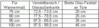 Bündige Eck-Dusche - 2 Türen - B2E