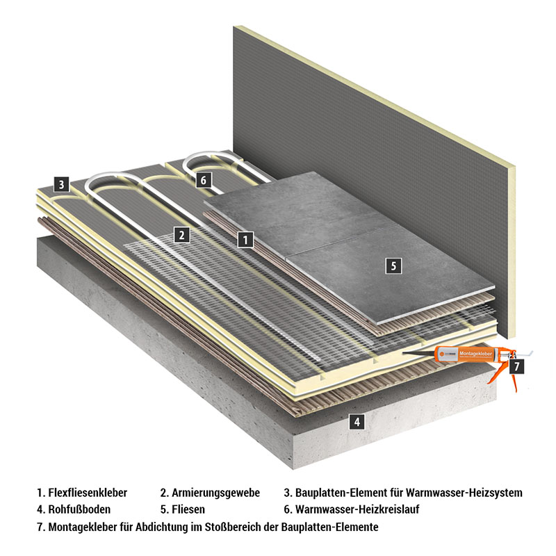 SaxoTherm Dämmplatte für Fußbodenheizung (Warmwasser) 60x120 cm SaxoTherm Dämmplatte für Fußbodenheizung (Warmwasser) 60x120 cm