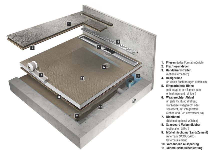 Querschnitt Duschelement mit Rinne und mineralischer Beschichtung Querschnitt Duschelement mit Rinne und mineralischer Beschichtung