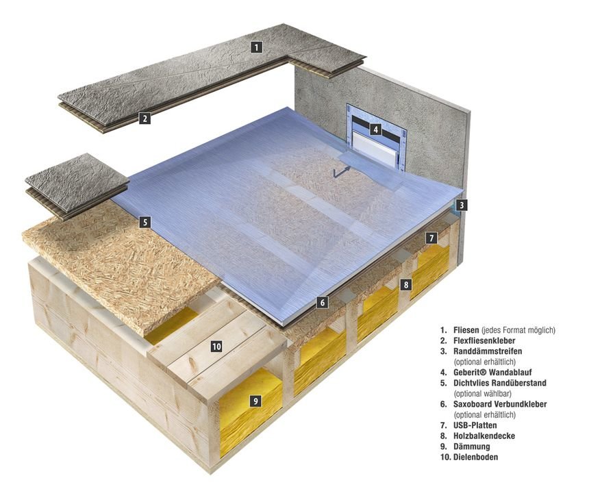 Querschnitt Duschelement mit Rinne auf Holzfußboden Querschnitt Duschelement mit Rinne auf Holzfußboden