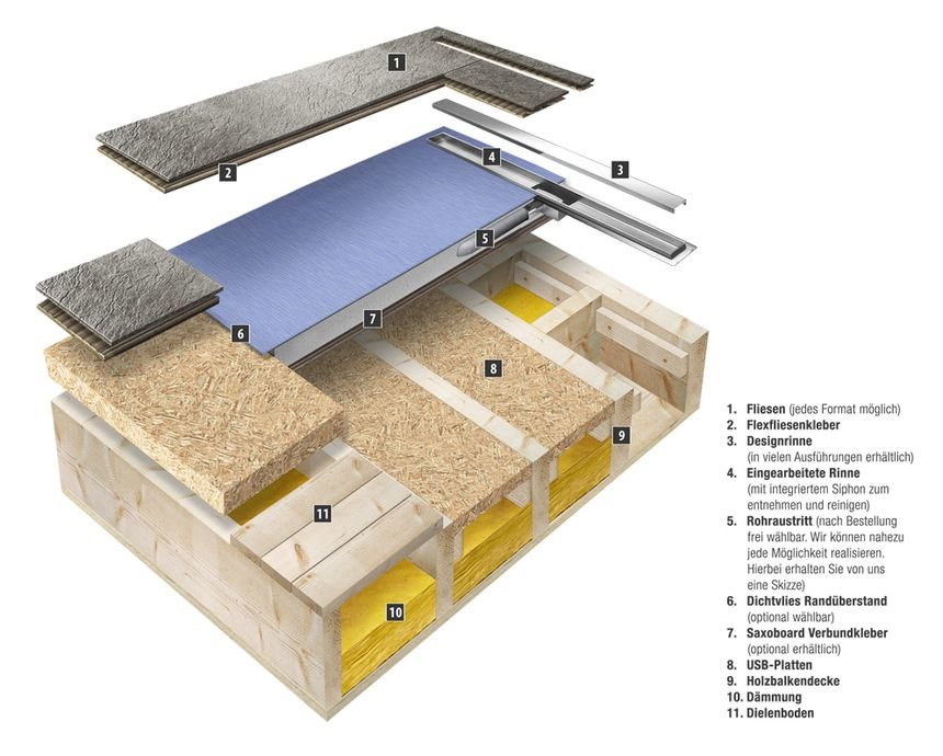 Querschnitt Duschelement Slimline mit Rinne auf einer Holzbalkendecke Querschnitt Duschelement Slimline mit Rinne auf einer Holzbalkendecke